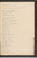k.k. naturhistorisches Hofmuseum, Index Intendanzakten 1905, Seite 39